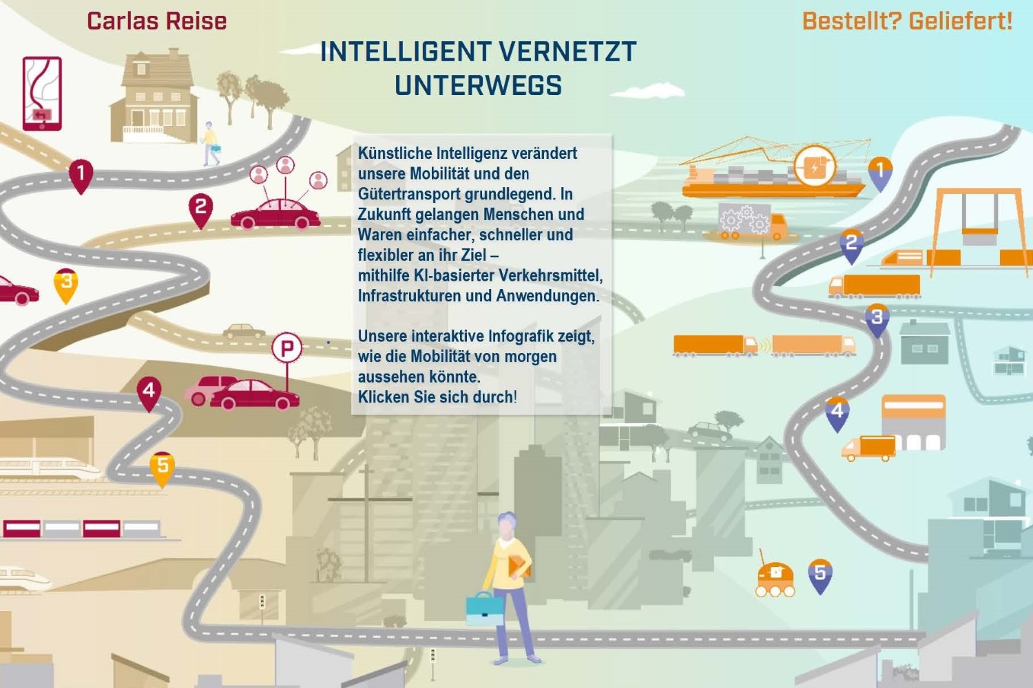 Mobilitätsszenario Grafik