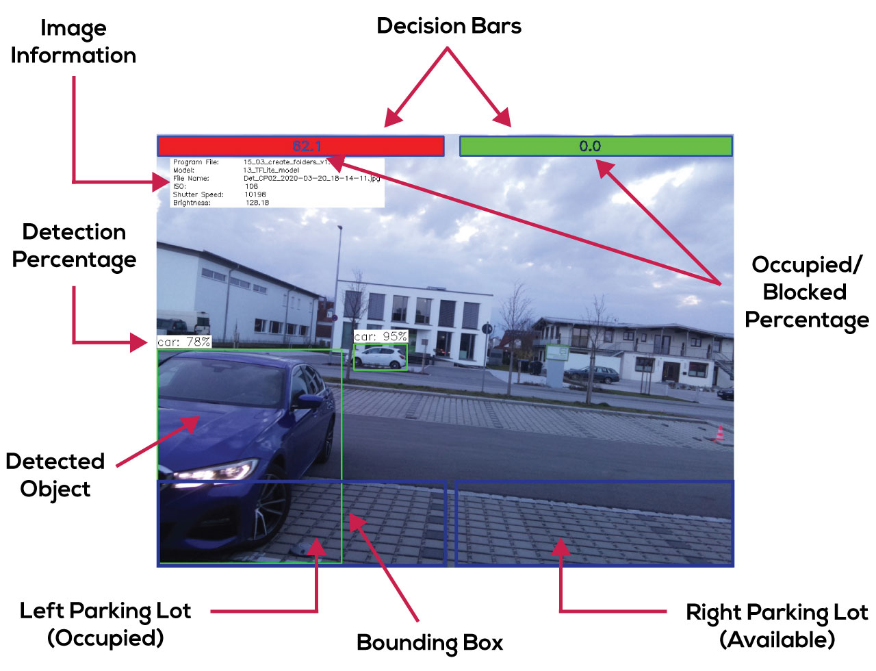 A man in front of a car is scanned by an AI surveillance camera.